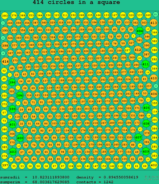 414 circles in a square