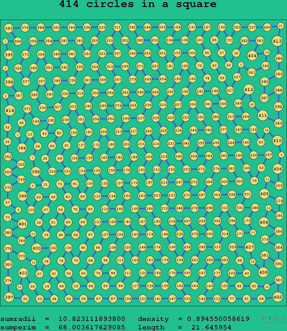 414 circles in a square