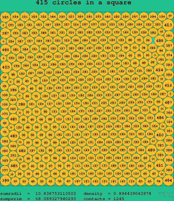 415 circles in a square