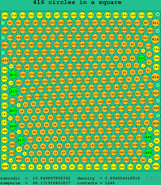 416 circles in a square