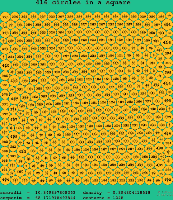 416 circles in a square