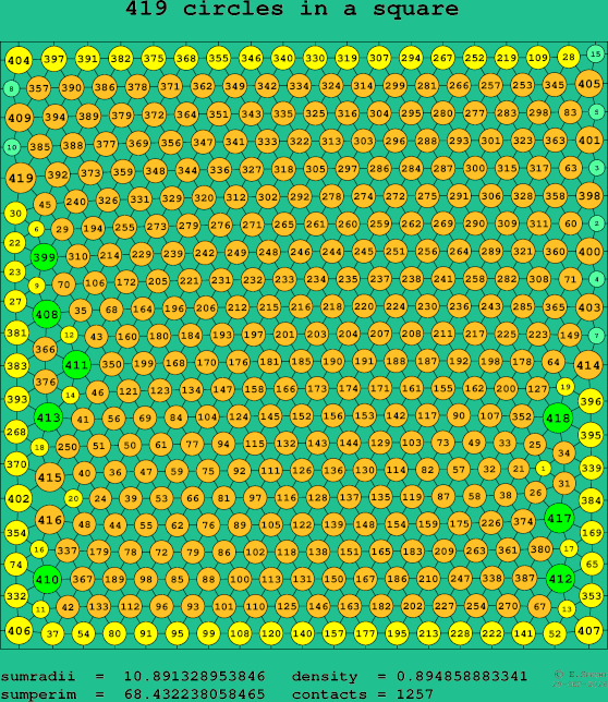 419 circles in a square