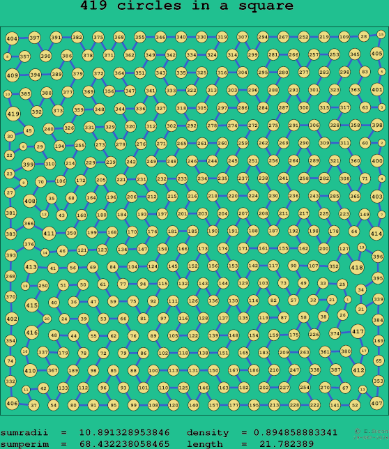 419 circles in a square