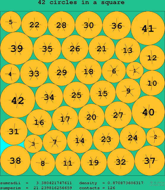 42 circles in a square