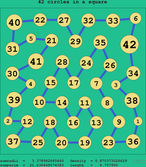 42 circles in a square