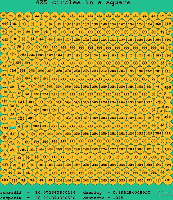 425 circles in a square