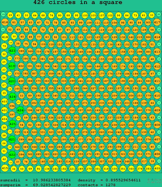 426 circles in a square
