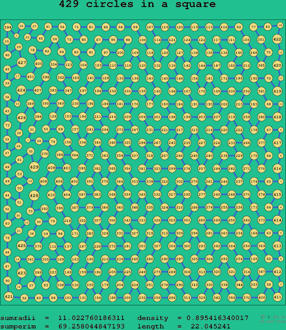 429 circles in a square