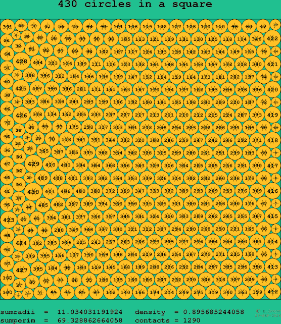 430 circles in a square
