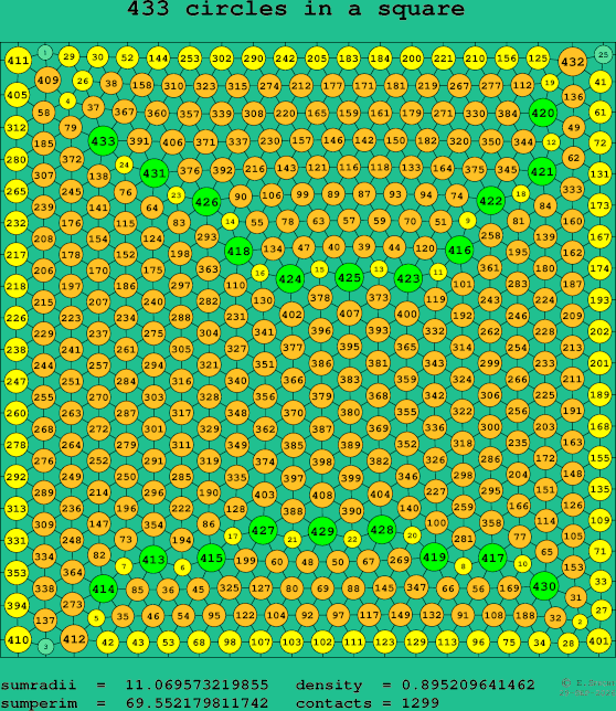 433 circles in a square