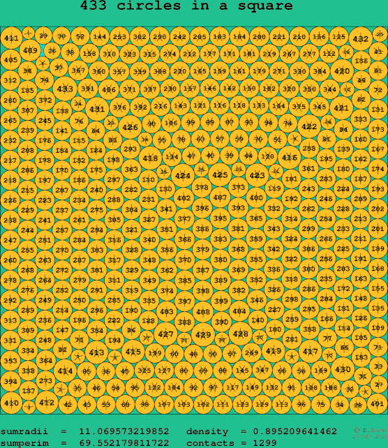 433 circles in a square