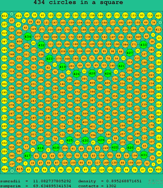 434 circles in a square