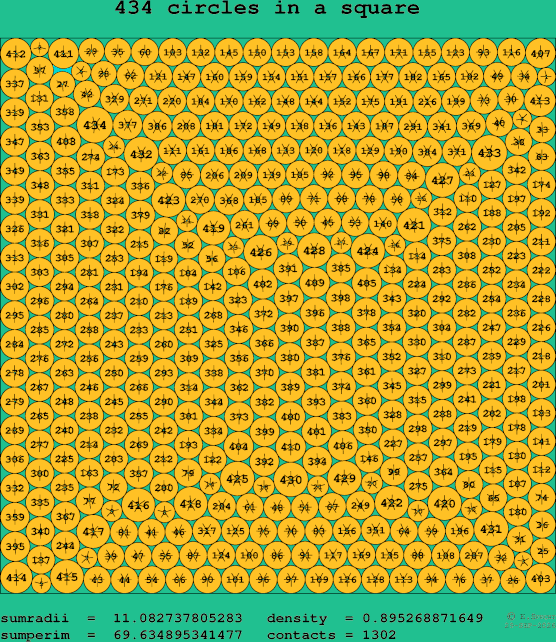 434 circles in a square