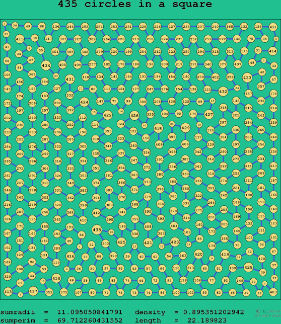 435 circles in a square