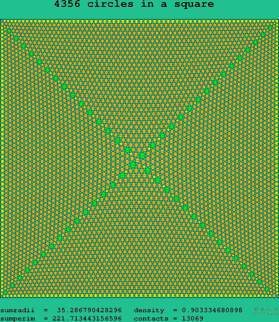 4356 circles in a square