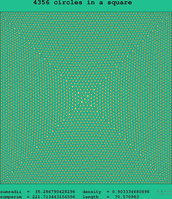 4356 circles in a square