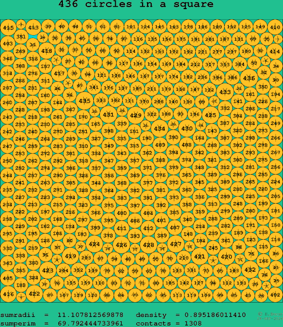 436 circles in a square