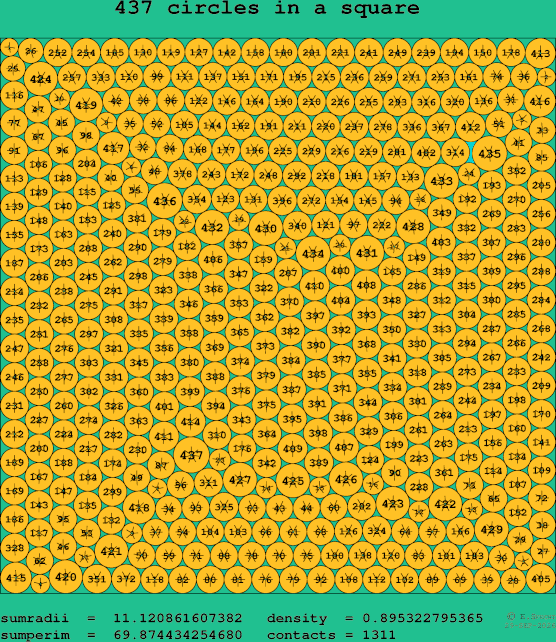 437 circles in a square