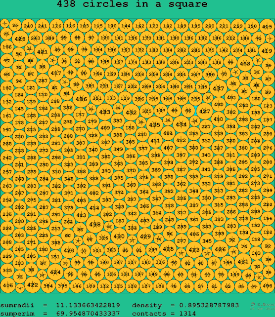 438 circles in a square