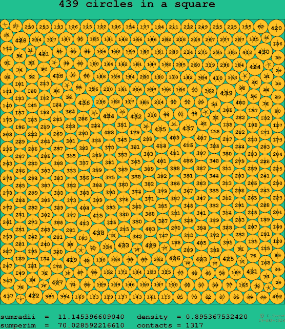 439 circles in a square