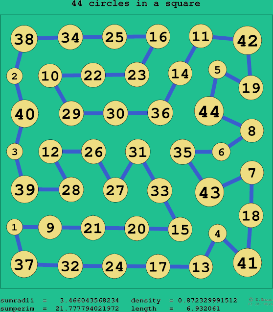 44 circles in a square