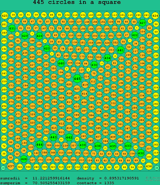 445 circles in a square