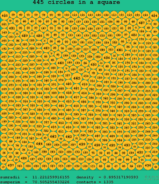 445 circles in a square