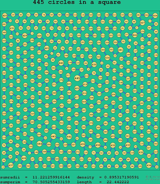 445 circles in a square