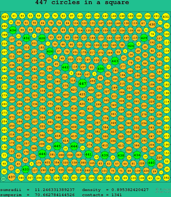 447 circles in a square