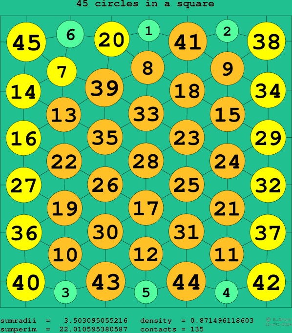45 circles in a square