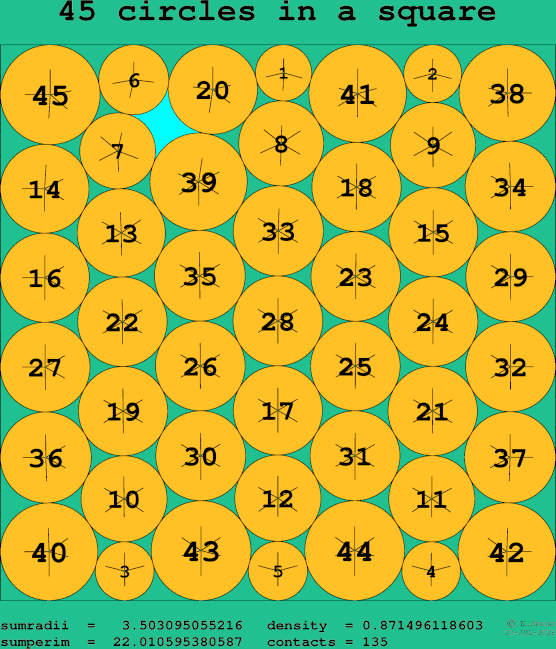 45 circles in a square