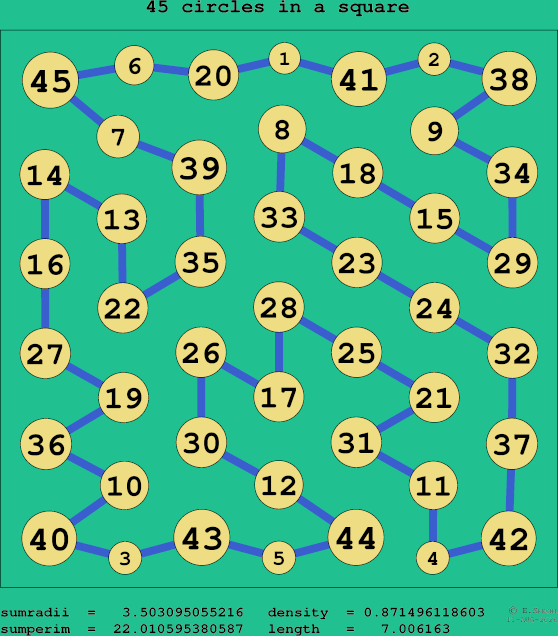 45 circles in a square