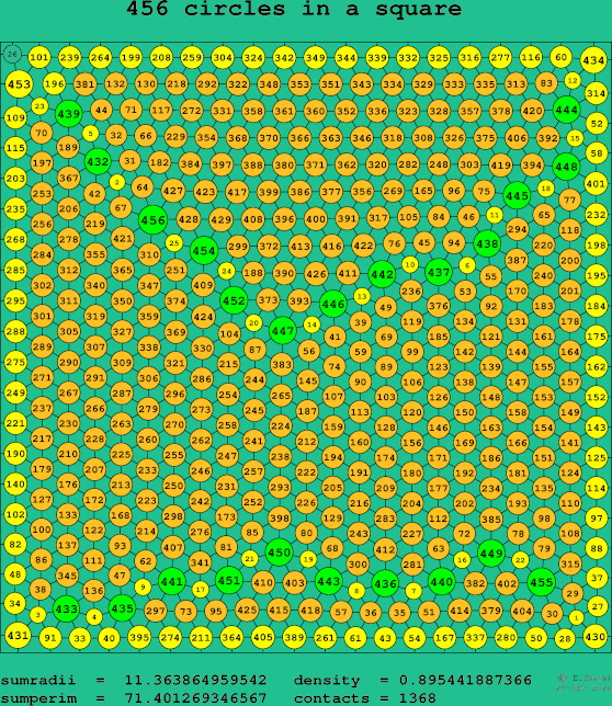 456 circles in a square