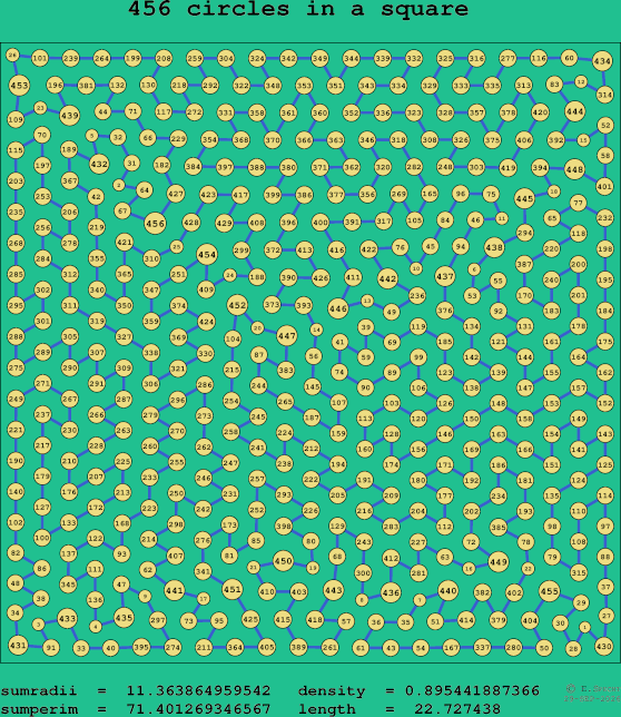 456 circles in a square