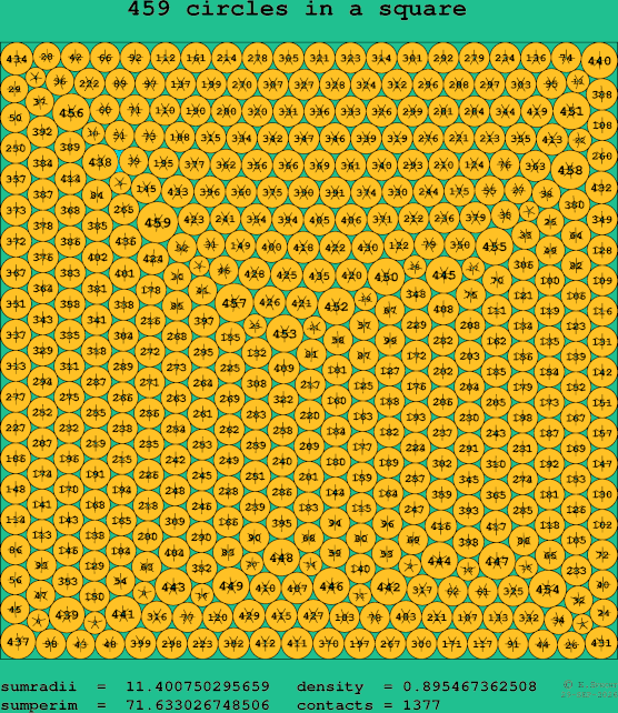 459 circles in a square