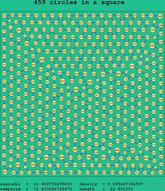 459 circles in a square