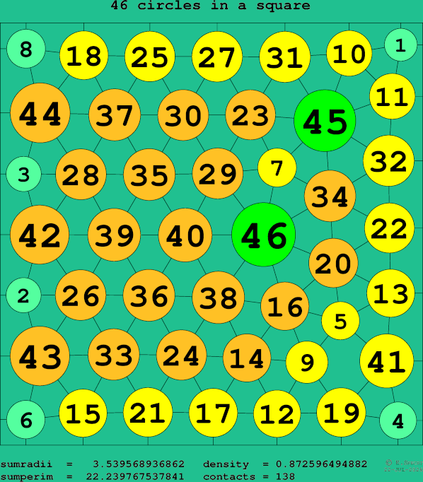 46 circles in a square