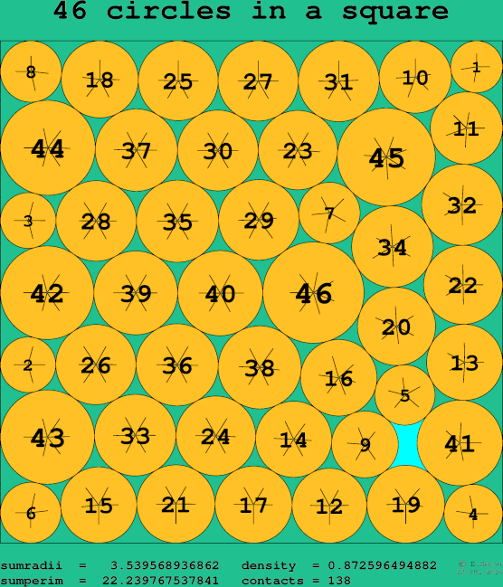 46 circles in a square