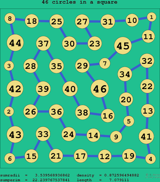 46 circles in a square