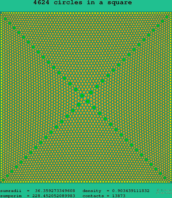 4624 circles in a square