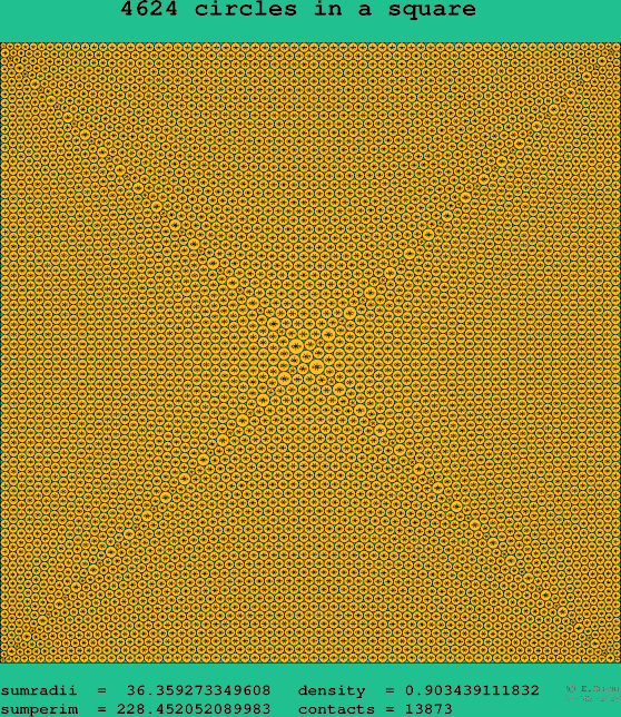 4624 circles in a square