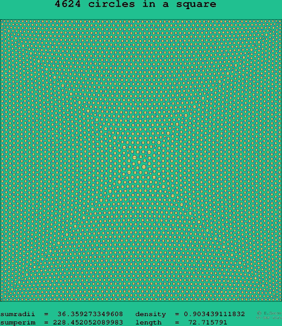 4624 circles in a square