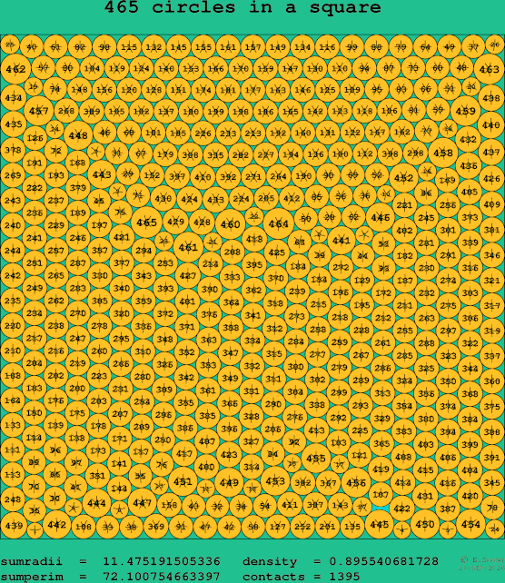 465 circles in a square