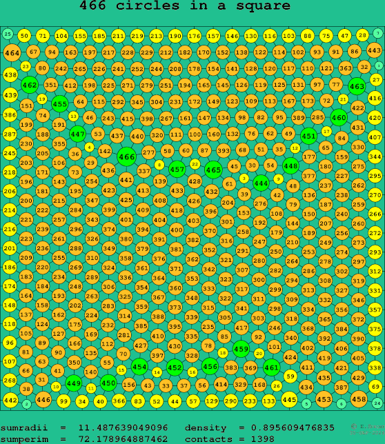 466 circles in a square