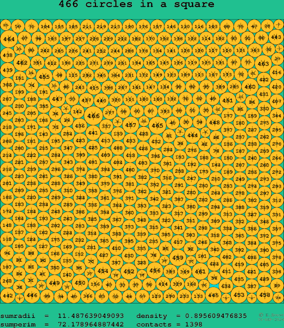 466 circles in a square