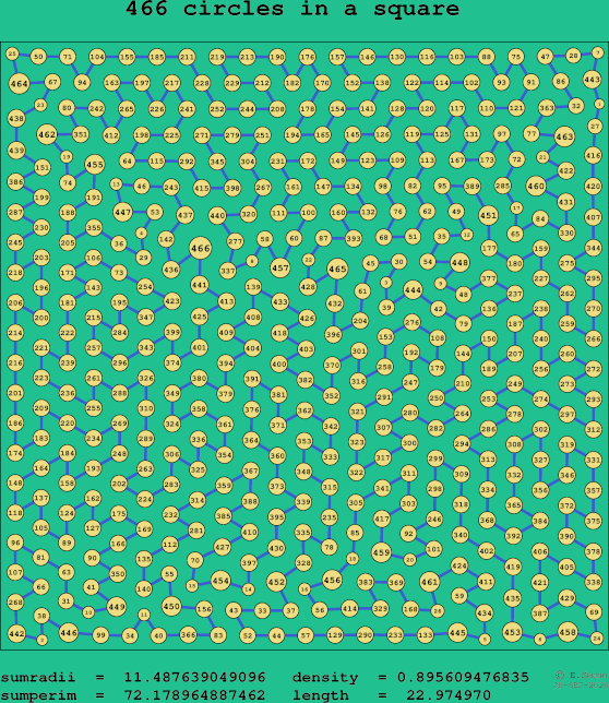 466 circles in a square