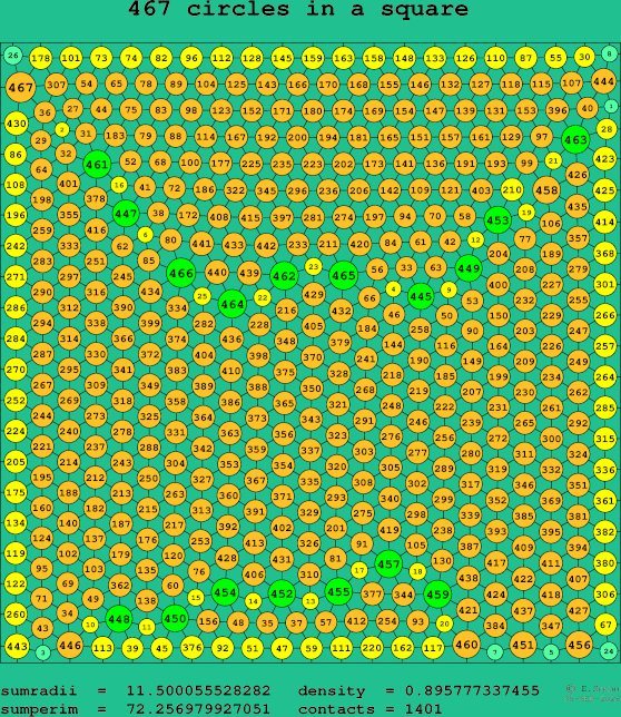 467 circles in a square