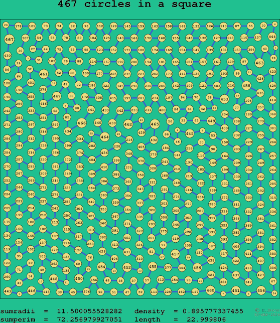 467 circles in a square