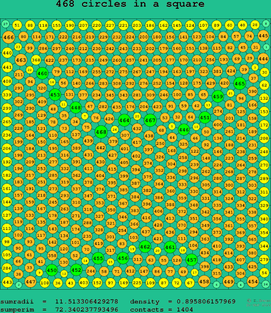 468 circles in a square