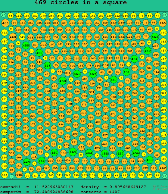 469 circles in a square